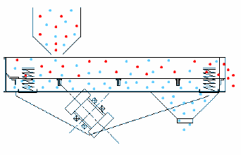 直線(xiàn)振動(dòng)篩原理.gif